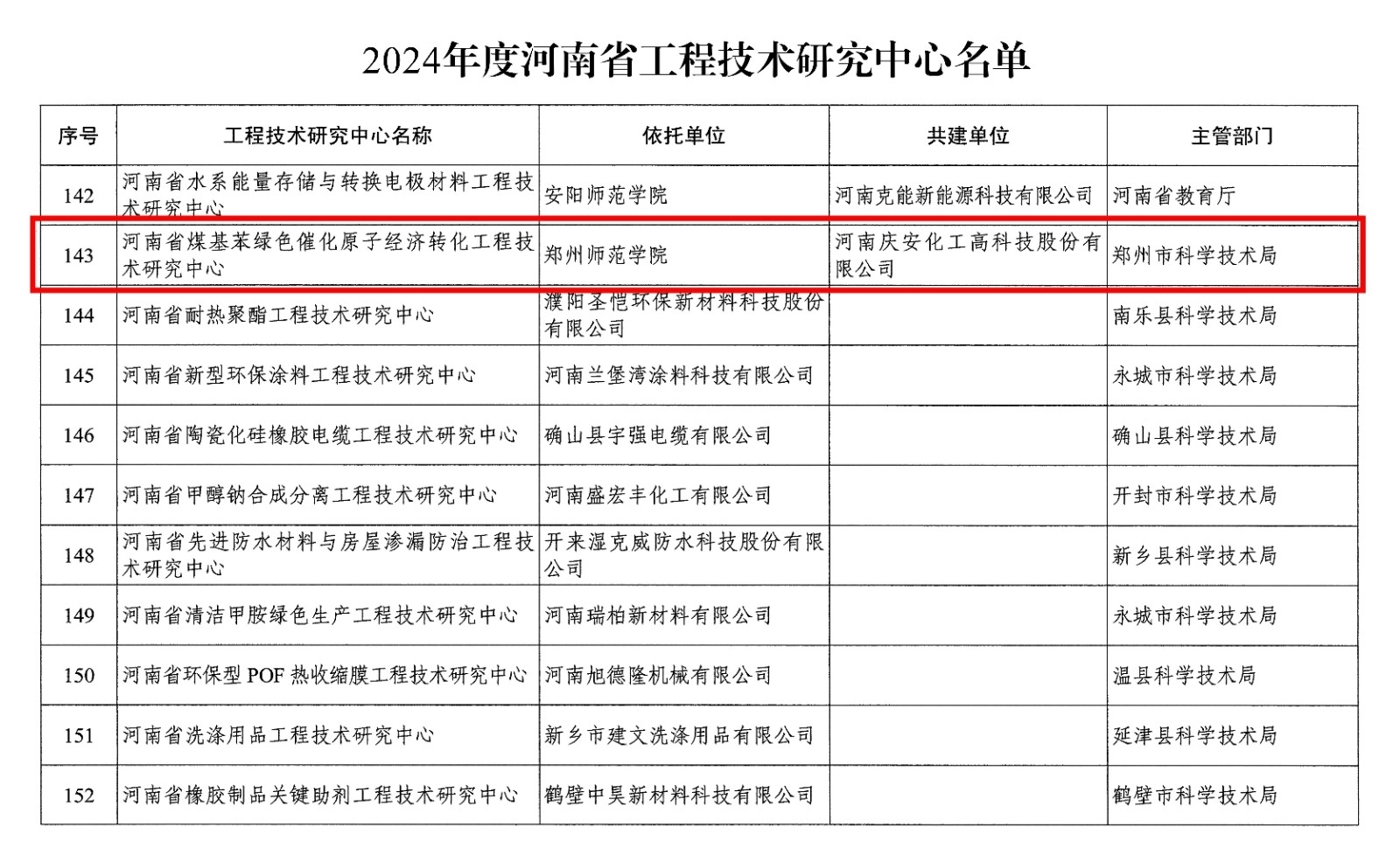 豫科实〔2025〕1号关于认定建设2024年度河南省工程技术研究中心的通知_15(2).jpg 豫科实〔2025〕1号关于认定建设2024年度河南省工程技术研究中心的通知_15(2).jpg