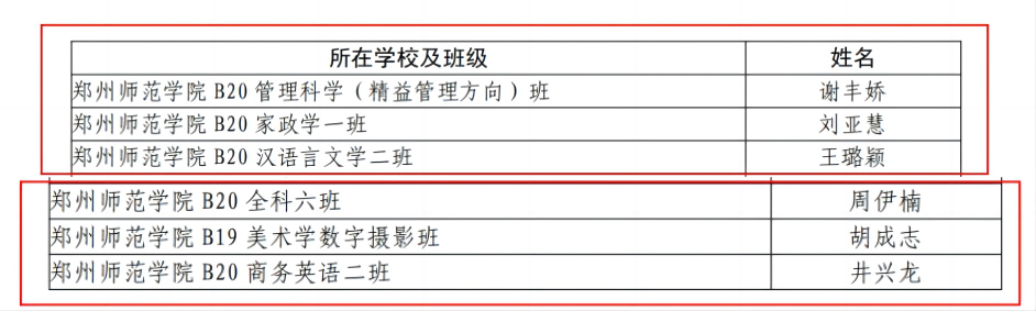 “河南省文明学生”.png “河南省文明学生”.png