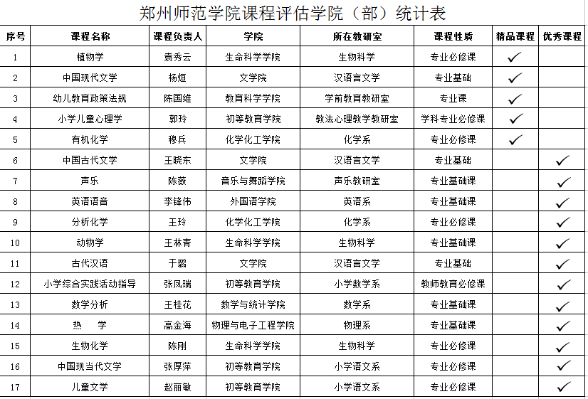 通知.png 通知.png