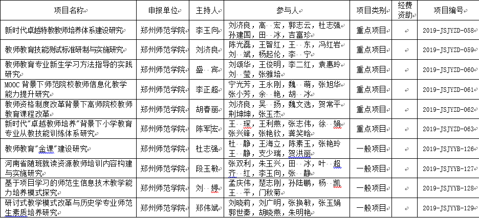 2019立项名单.png 2019立项名单.png