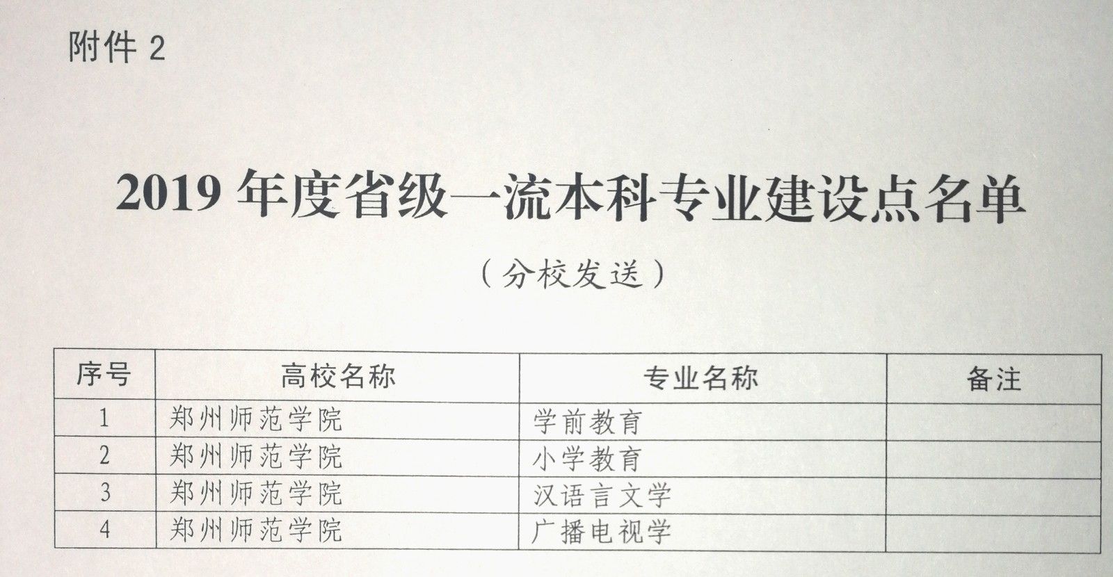 省级一流专业名单.jpg 省级一流专业名单.jpg