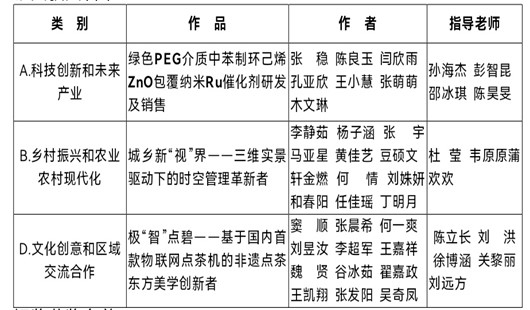 挑战杯银奖.jpg 挑战杯银奖.jpg