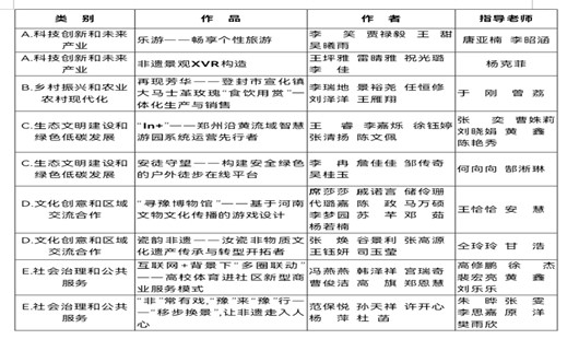 挑战杯铜奖.jpg 挑战杯铜奖.jpg