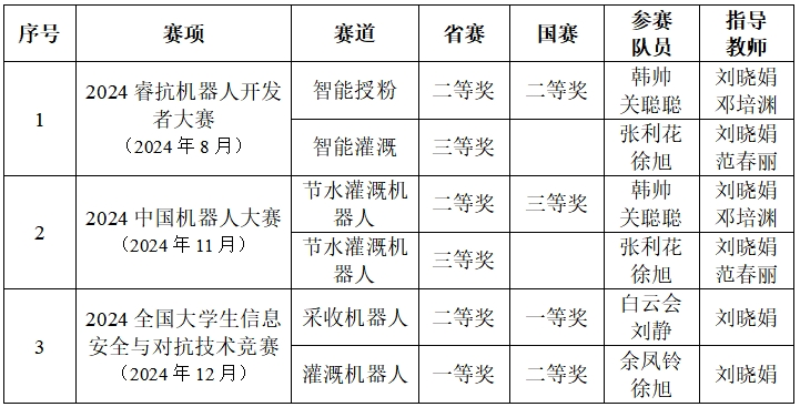 微信截图_20241231095954.png 微信截图_20241231095954.png