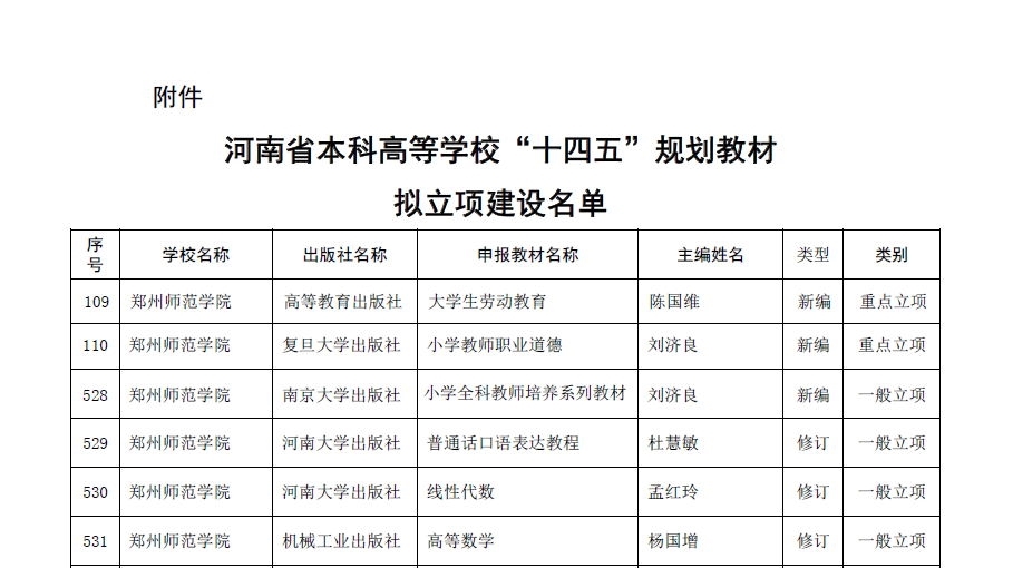 规划教材列表_看图王.jpg 规划教材列表_看图王.jpg