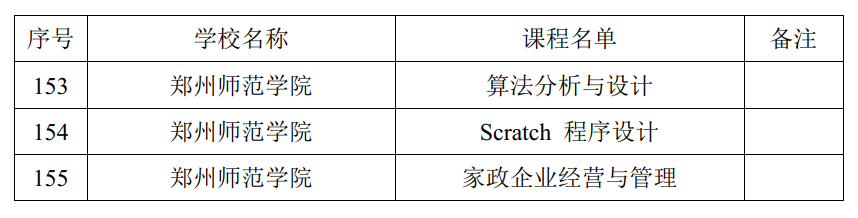 2024专创融合示范课程立项 3门.png