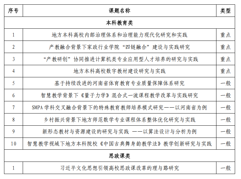 2024省教改项目立项 名单.png