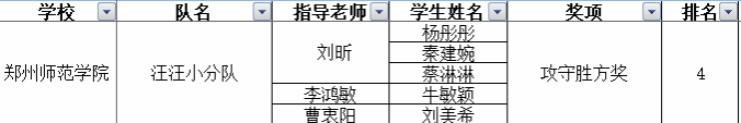 郑州师范学院-第四届期货投资电子对抗大赛攻守胜方奖第4名.png 郑州师范学院-第四届期货投资电子对抗大赛攻守胜方奖第4名.png