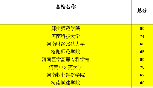 结项得分.png 结项得分.png