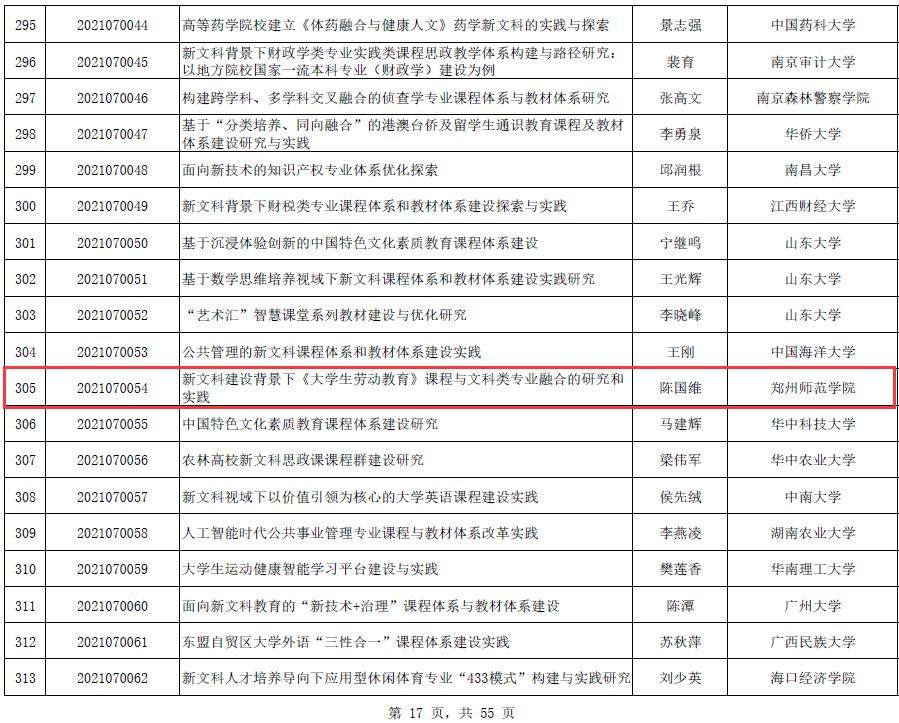 立项 名单.png 立项 名单.png