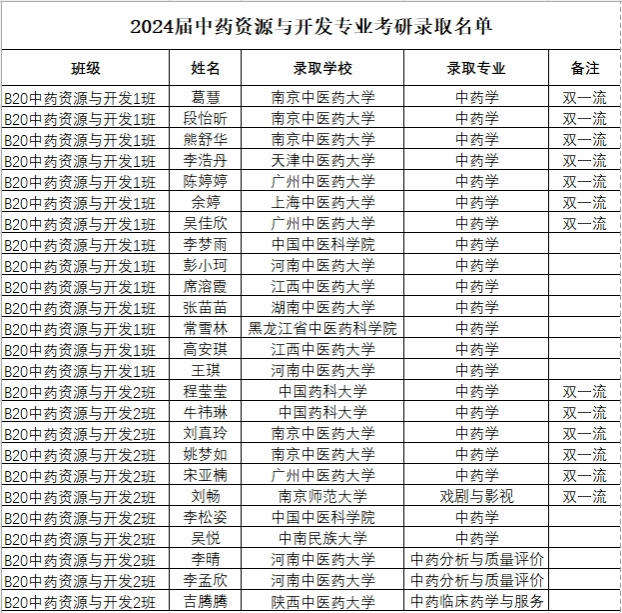 中药资源与开发.png 中药资源与开发.png