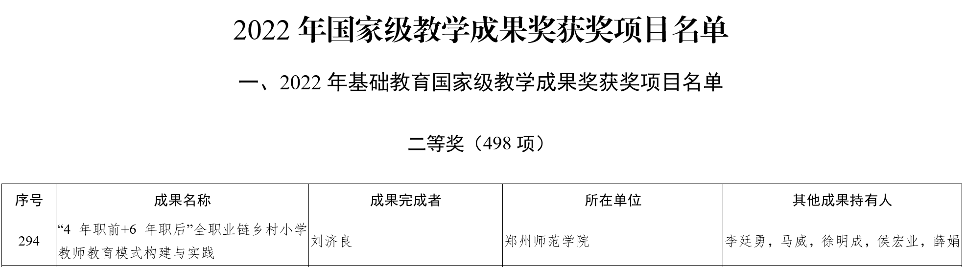 国家级教学成果奖2.png