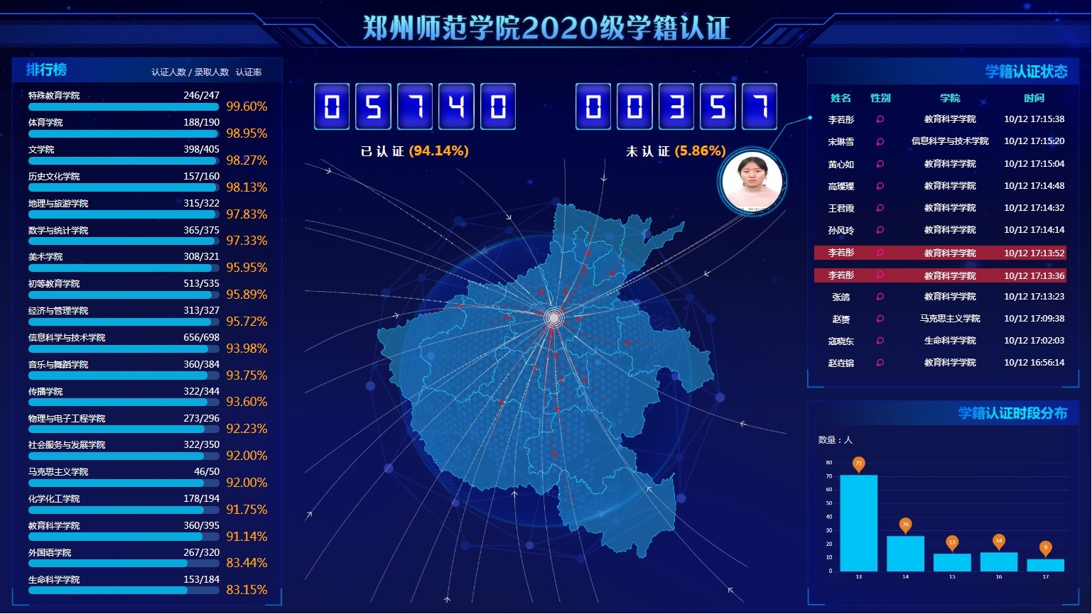 大数据分析助力学籍认证3.jpg 大数据分析助力学籍认证3.jpg